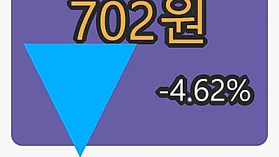 세동마감가 702원 전일비 -4.62% 변동..