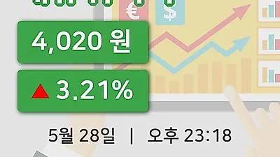 국내주식마감대유위니아 28일 4,020원 마감그래프종합통계