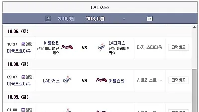 [2018 MLB 포스트시즌] 승리투수 류현진, LA다저스 남은 경기 일정은?