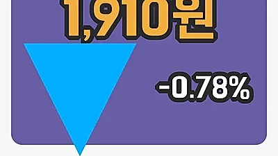 국내주식마감한일사료 22일 1,910원 장 마쳐...