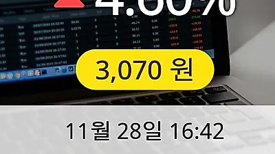 SKC 솔믹스 28일 3,070원 마감보고