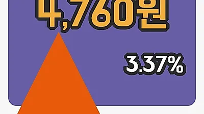 현대약품 4일 4,760원 마감보고