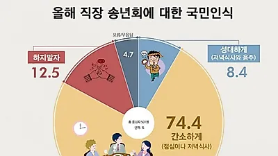 문재인 대통령 국정수행 지지율 '긍정과 부정' 변화 추이…심상치 않은 20대 남성 지지율  