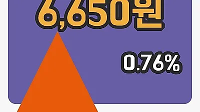 국내주식마감하이셈 27일 6,650원 장 마쳐그래프분석