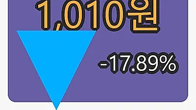 매직마이크로마감가 1,010원, 전일비 -17.89퍼센트등락..