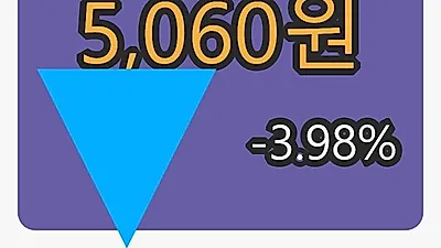 비츠로테크마감가 5,060원, 전일비 -3.98프로등락..