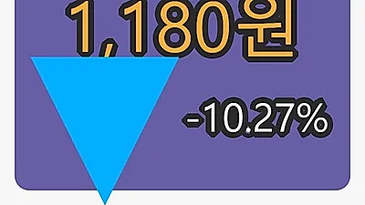 케이사인 5일 마감가 1,180원, 전일대비 -10.27프로 변동..