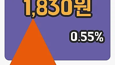 국내주식마감옴니텔 18일 1,830원 장종료