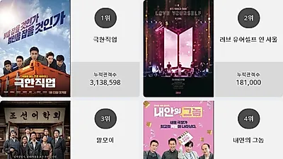 [28일 영화순위] 극한직업 결말 화제.. 현재상영영화 관객수 1위 등극, 박스오피스 점령