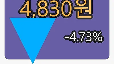 휴맥스마감가 4,830원 전일대비 -4.73%등락..