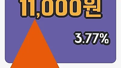 국내주식마감포스코엠텍 8일 11,000원 장 마쳐...