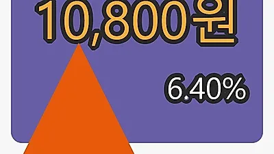 무학마감가 10,800원, 전일비 6.40프로 변동..