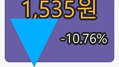 아미노로직스마감가 1,535원, 전일대비 -10.76퍼센트등락..