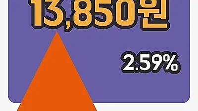 주식마감도화엔지니어링 1일 13,850원 장종료그래프분석