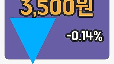 국내주식마감인성정보 19일 3,500원 장종료그래프복습하기