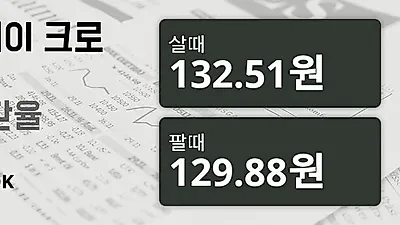 15일 노르웨이 크로네 살때 132.51원, 팔때 129.88원 ▲0.2%상승