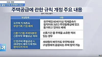 주택청약 1순위 조건부터 무주택자 기간·기준 가점 계산, 청년 우대형 청약통장 조건까지 개편 내용 정리