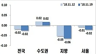 수도권 신축 아파트 '이천 라온프라이빗'분양