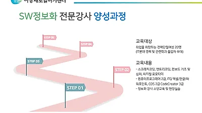 서울특별시 서부여성센터, SW정보화 전문강사 양성과정 교육 진행