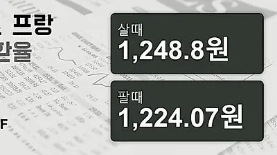 29일 스위스프랑 살때 1,248.8원, 팔때 1,224.07원 ▲0.03%상승