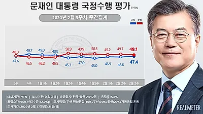 50여일 앞둔 총선  '코로나19' 어떤 영향 미칠까?