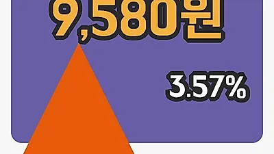 보령메디앙스 7일 9,580원 마감보고