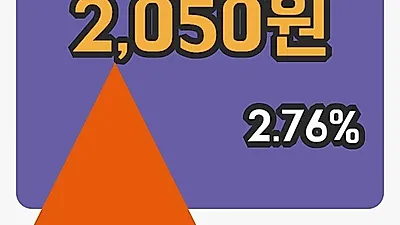 국내주식마감갑을메탈 26일 2,050원 장 마쳐그래프종합