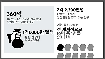 정신질환 자가진단의 위험 “증상 더 악화할 수 있어”