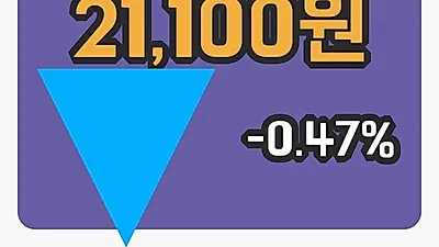 주식마감펩트론 17일 21,100원 마감그래프통계 및 분석