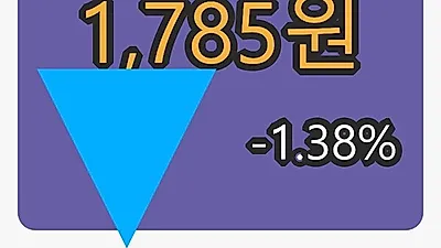 6일 YTN마감가 1,785원 전일비 -1.38퍼센트 변동..