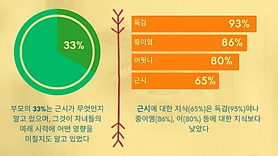 6세부터 시력 검진 필수...눈 찡그리는 일 많다면 근시 의심해야