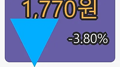 체리부로 6일 마감가 1,770원, -3.80% 등락..