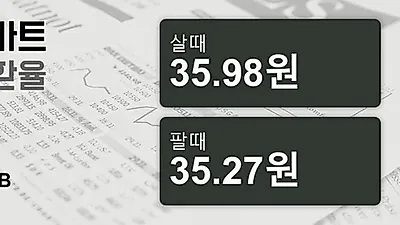 25일 태국 바트 살때 35.98원, 팔때 35.27원 ▲0.42%상승