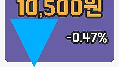 국내주식마감KCI 19일 10,500원 장종료그래프통계 및 분석