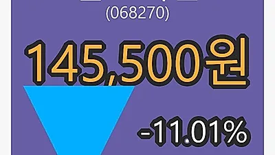 5일 셀트리온마감가 145,500원 -11.01% 변동..