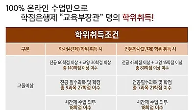 서디평, 무료수강 가능한 학교법인 민간자격증센터 방과후 교육과정, 상담심리, 정리수납전문가 등 60여개 과정