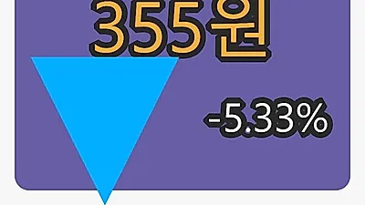 5일 W홀딩컴퍼니마감가 355원, -5.33퍼센트 등락..