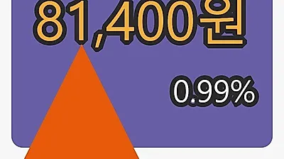 4일 CJ마감가 81,400원, 전일비 0.99% 변동..