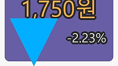 에스에이티 6일 마감가 1,750원 전일대비 -2.23퍼센트 변동..