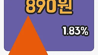 주식마감대성엘텍 22일 890원 장 마쳐...