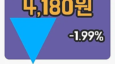 주식마감진흥기업우B 28일 4,180원 장종료그래프종합