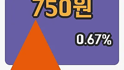 국내주식마감SG세계물산 11일 750원 장종료...