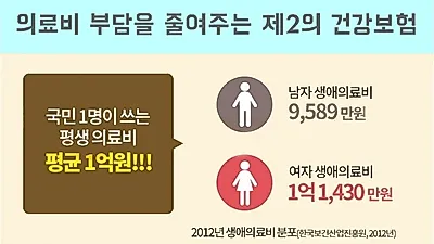 실손 의료실비보험 올바른 가입 원한다면 비교사이트 활용 추천