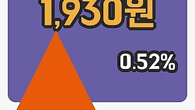 국내주식마감한국특수형강 26일 1,930원 장 마쳐그래프복습하기