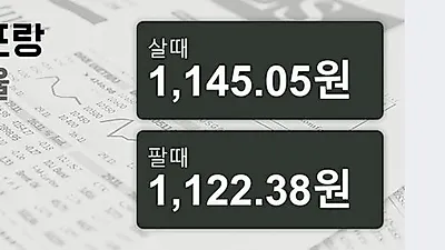18일 스위스프랑 살때 1,145.05원, 팔때 1,122.38원 ▲0.48%상승