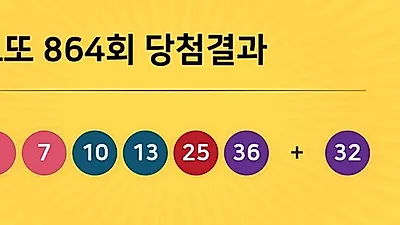동행복권 864회 204억 누구꺼? 당첨지역 경기도 5곳, 경남 2곳 등...
