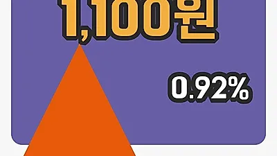 주식마감한국테크놀로지 15일 1,100원 장종료그래프분석