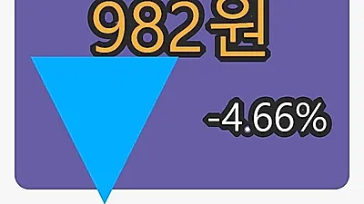보해양조마감가 982원, -4.66% 등락..