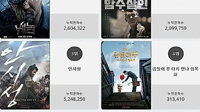 [10일 영화순위] 베놈 결말 화제.. 현재상영영화 관객수 1위 등극, 박스오피스 점령