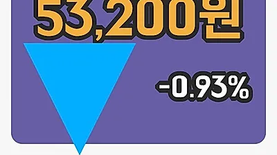 국내주식마감한일홀딩스 15일 53,200원 장 마쳐그래프정리